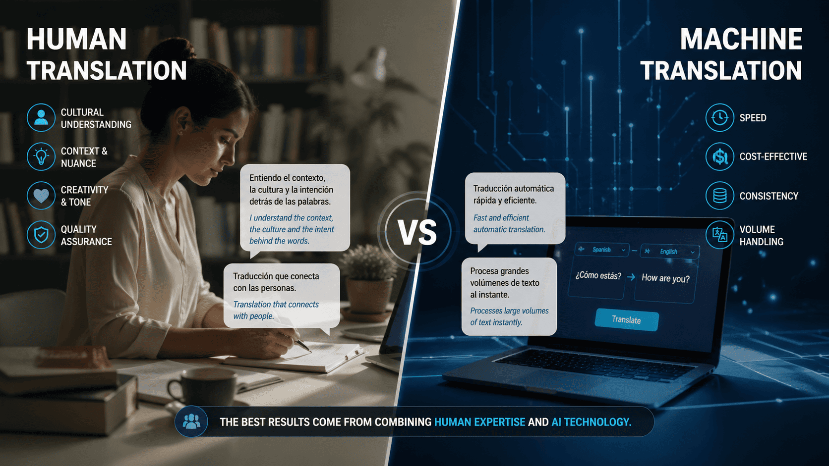 Human vs machine translation