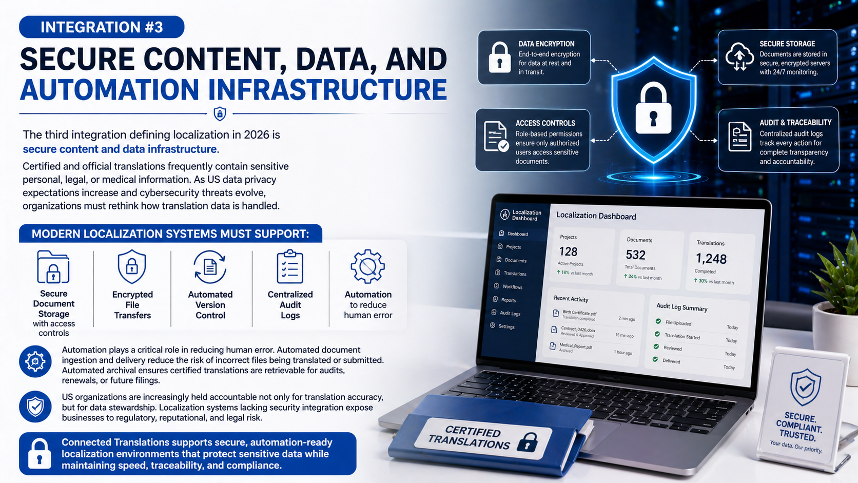 Automation Infrastructure