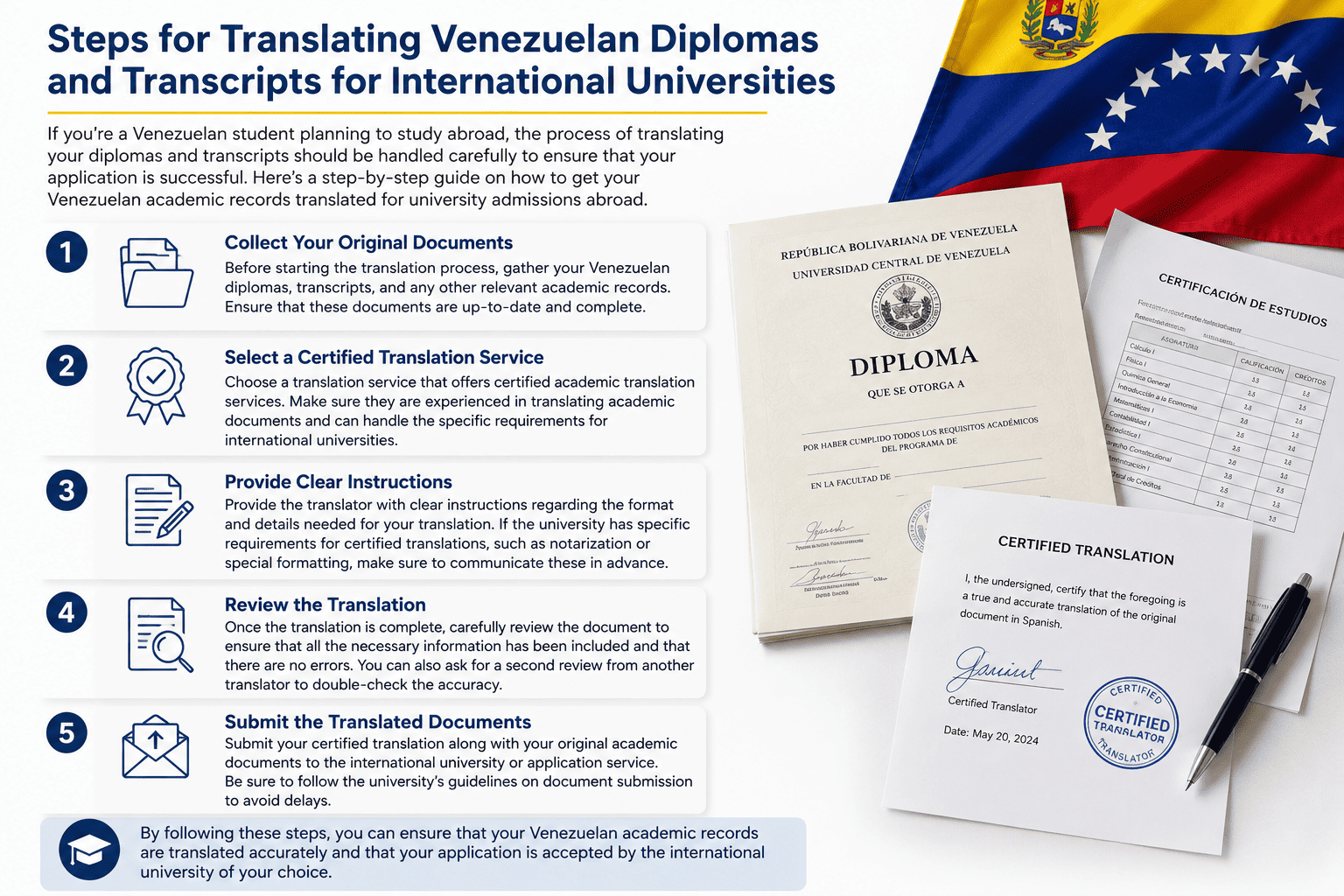 Steps to translate Venezuelan diplomas