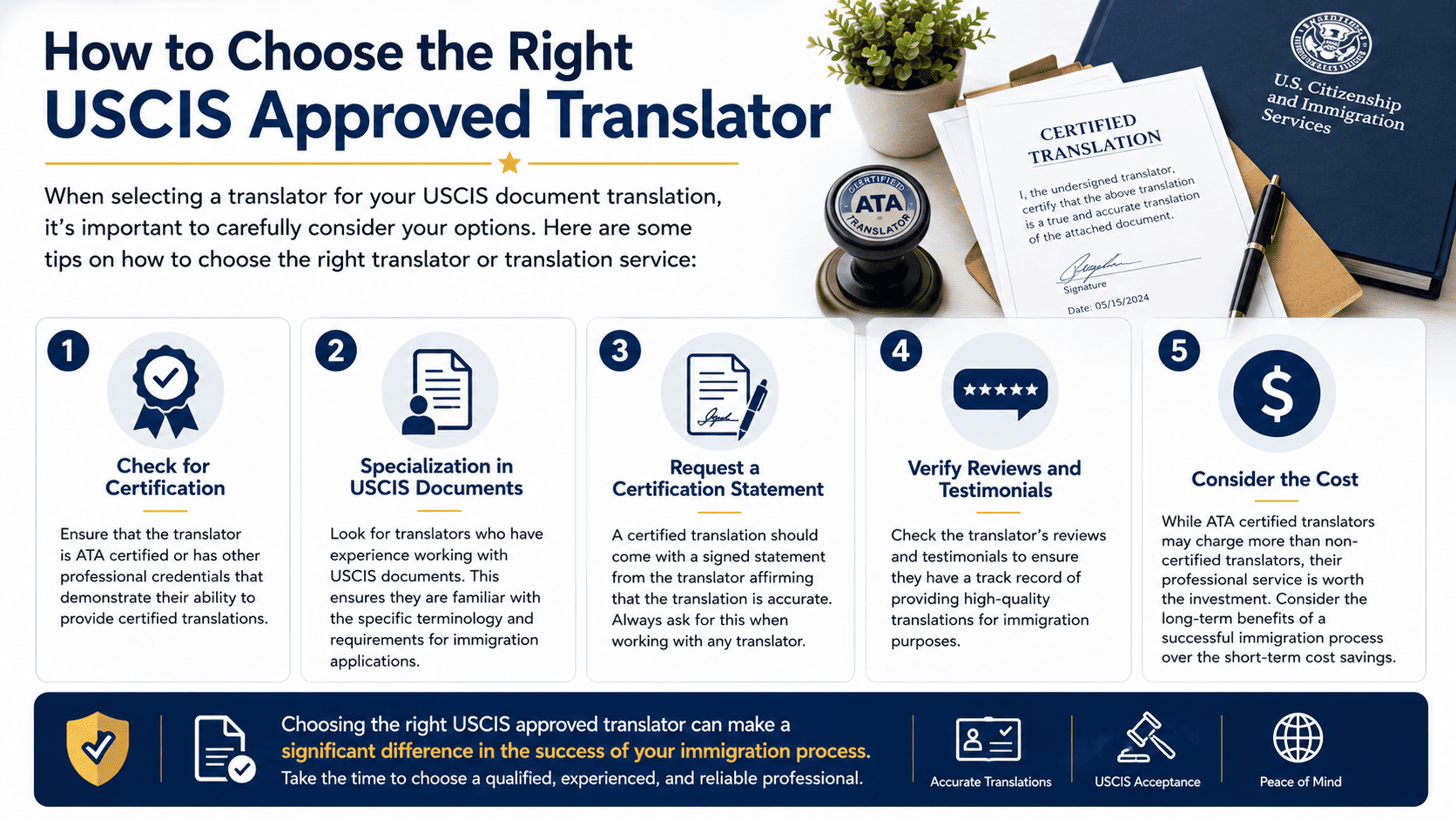 Choosing the right USCIS translator