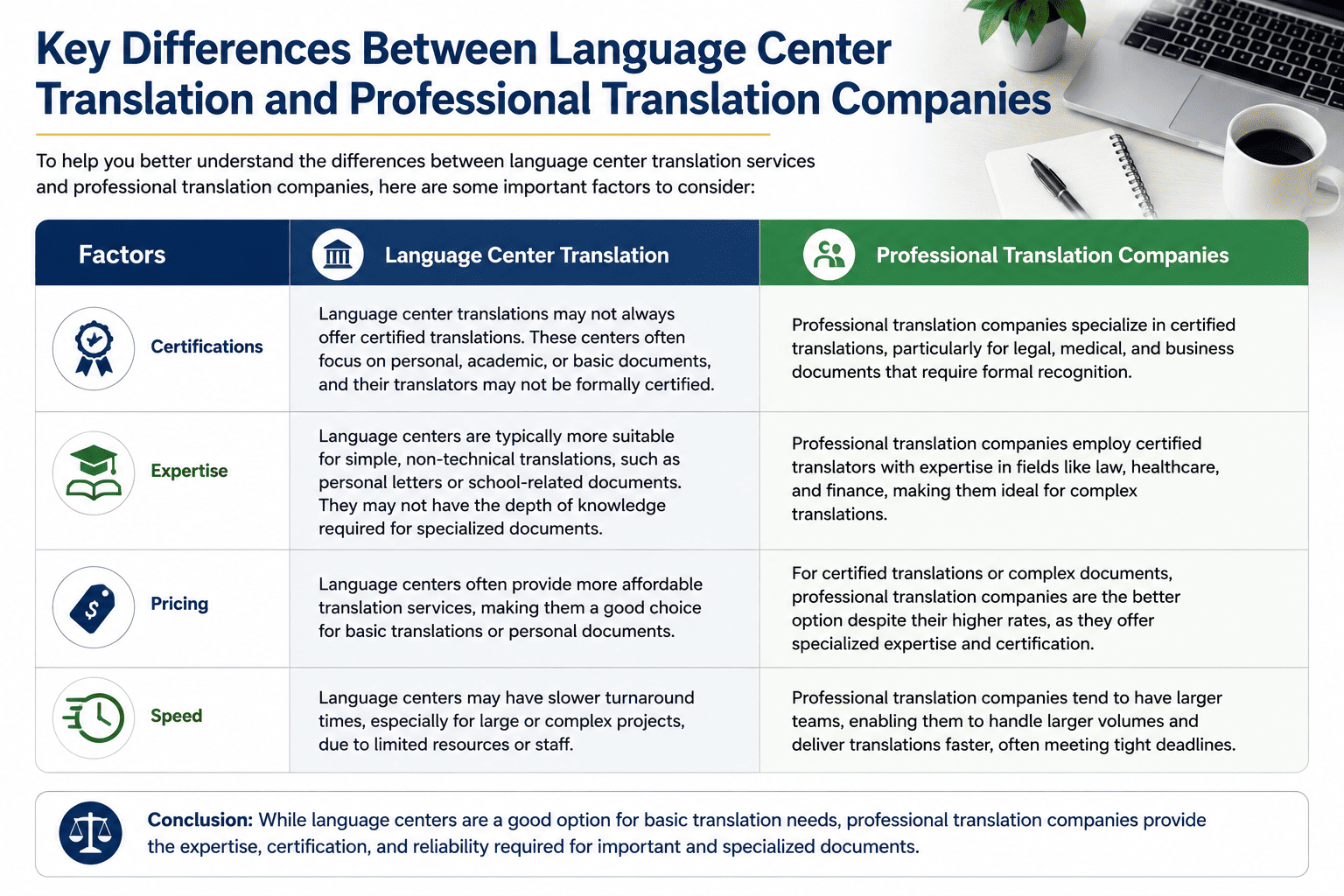 Key differences: Language centers vs companies