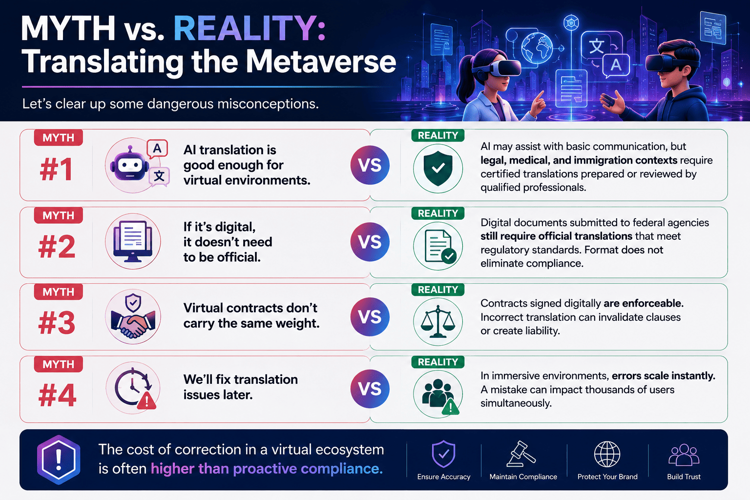 Translating the metaverse: myths vs reality
