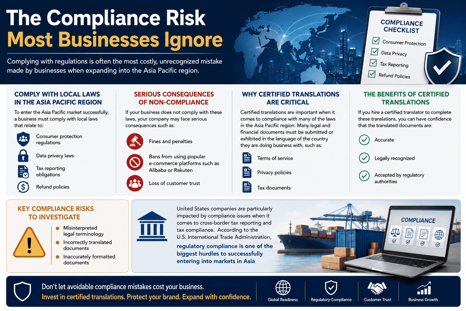 Compliance risks in Asia Pacific