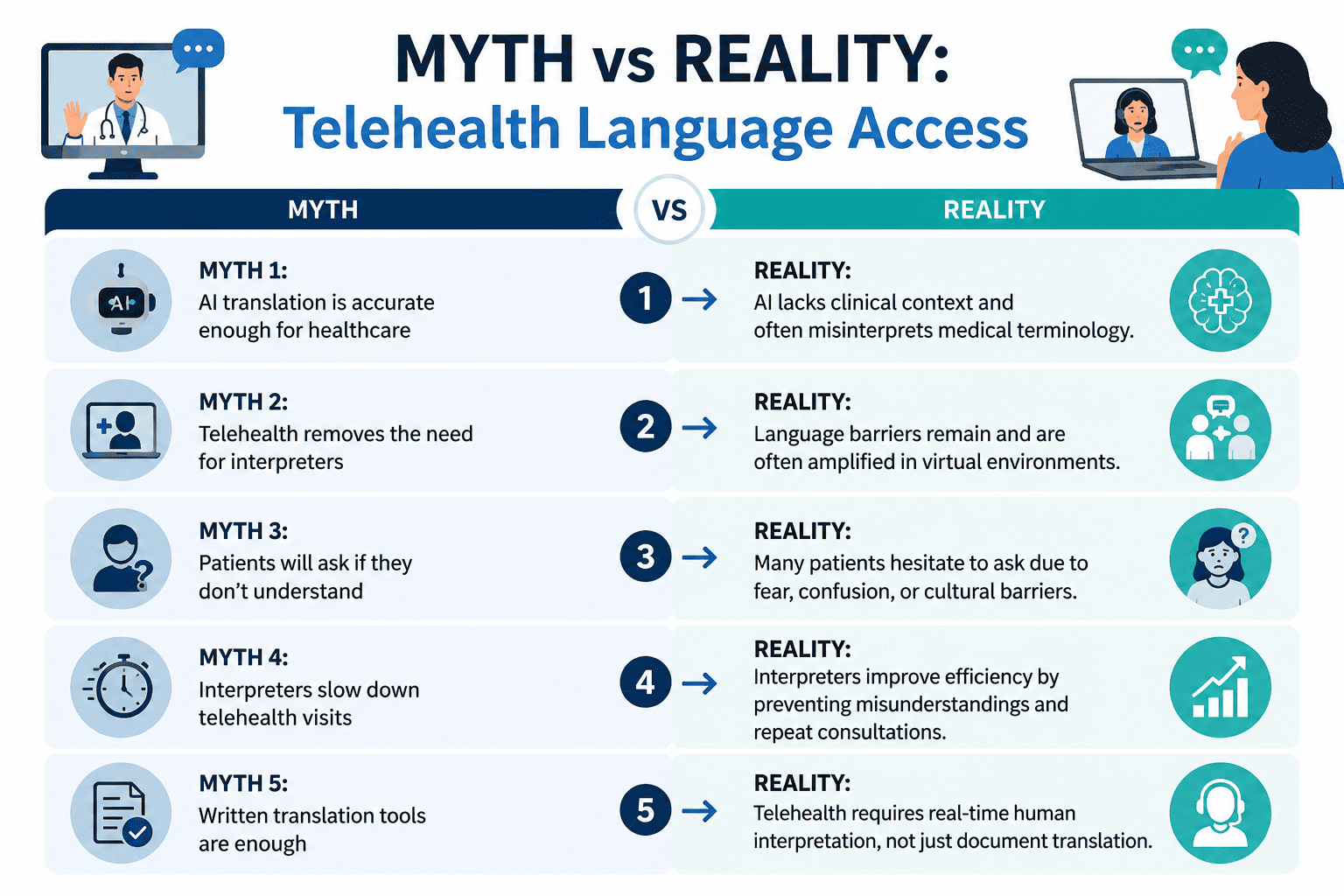 Myth vs Reality: Telehealth Language Access