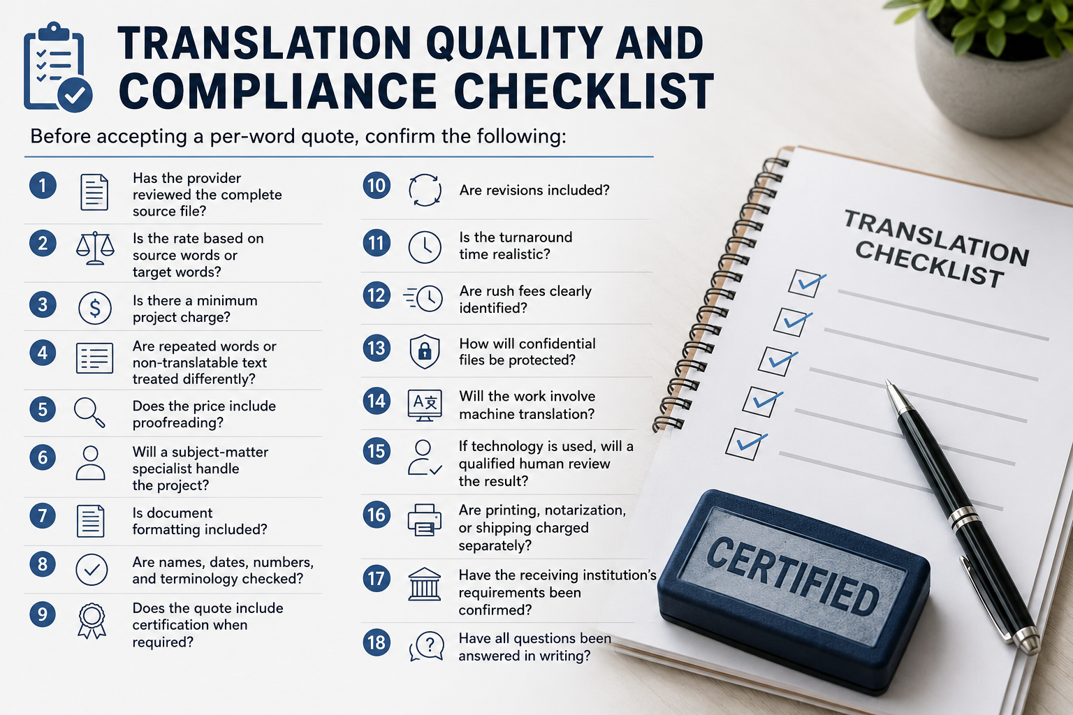 Translation Quality Checklist